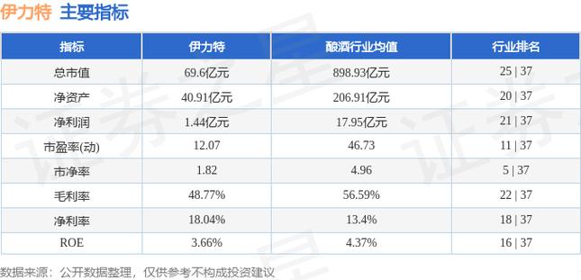 600197伊力特股吧，600199種子酒股票